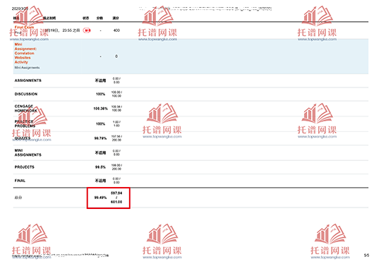 网课代考成绩单