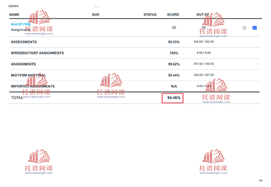 网课代上成绩单2