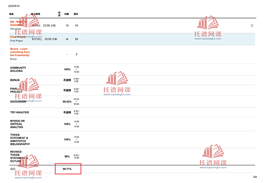 代修网课成绩单4